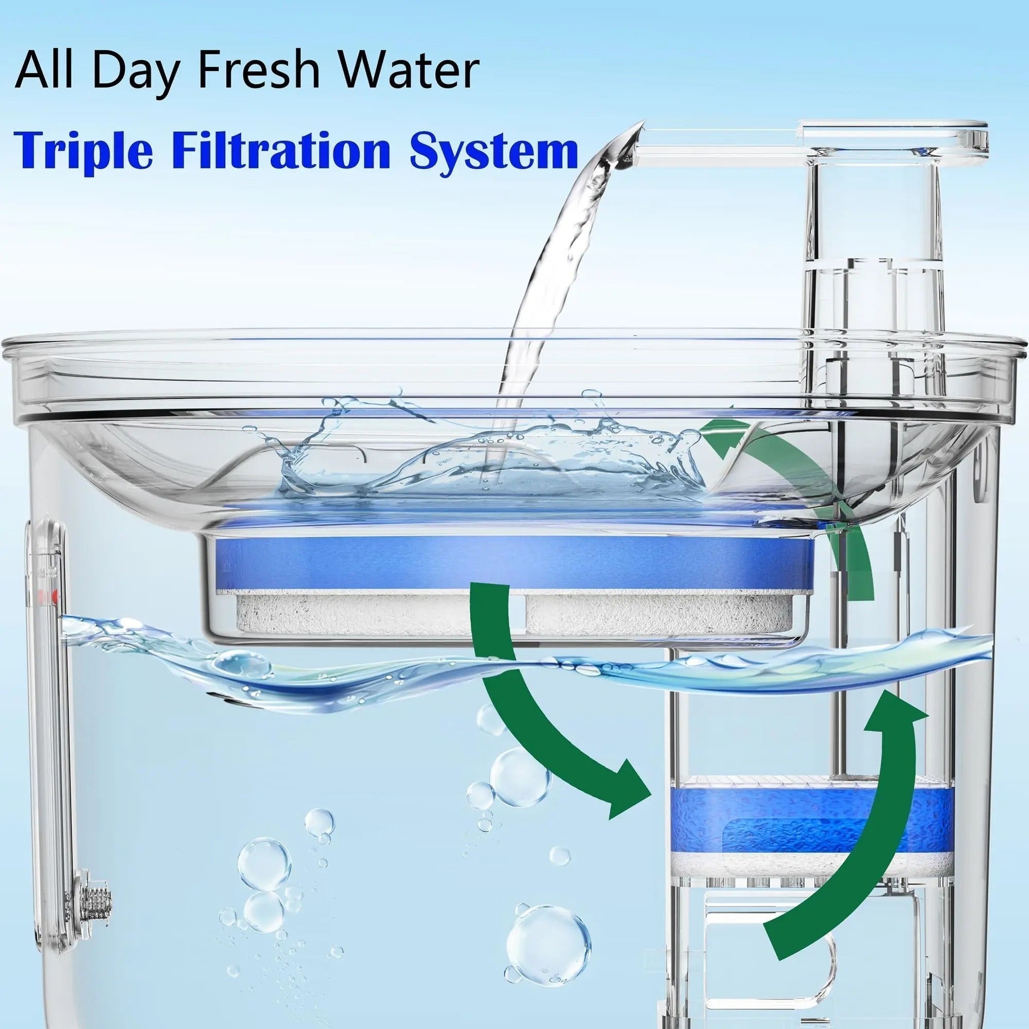 Fontana automatica in acciaio inox per l'acqua del gatto per l'idratazione | Lersk
