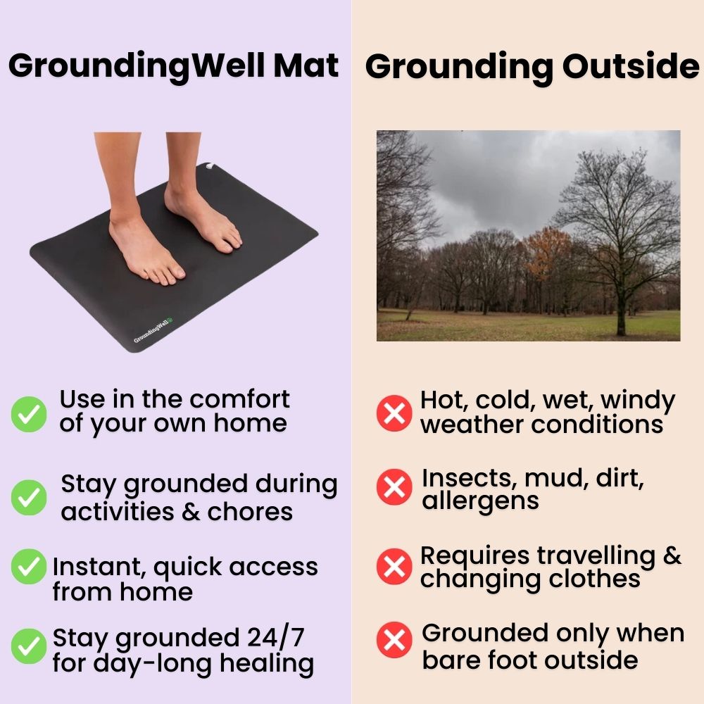 Conductive Earthing Mat for Daily Grounding, Relaxation & Wellness Support | Lersk