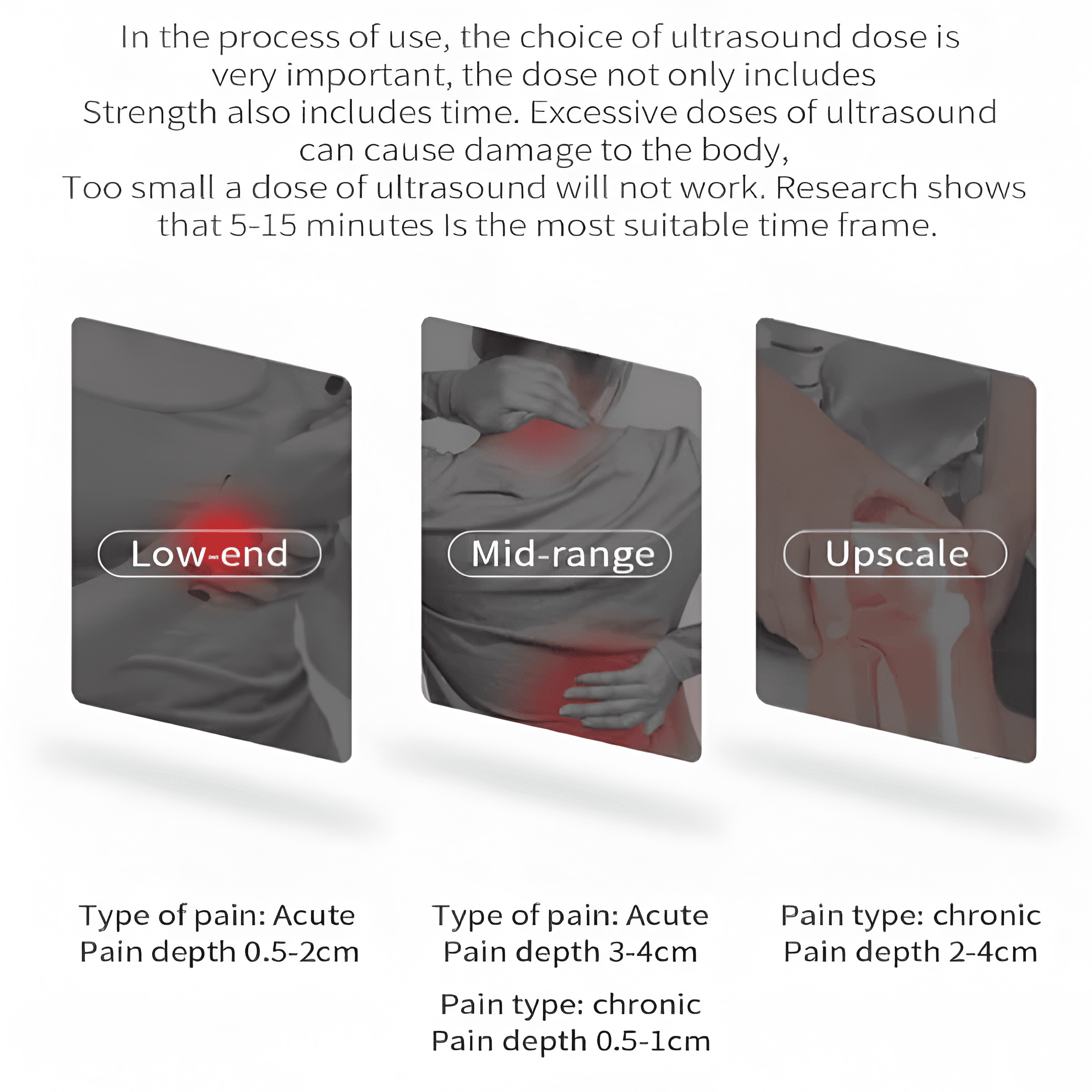 ApexPulse Ultrasonic Therapy Device For Pain Relief With Three Intensity Levels | Lersk