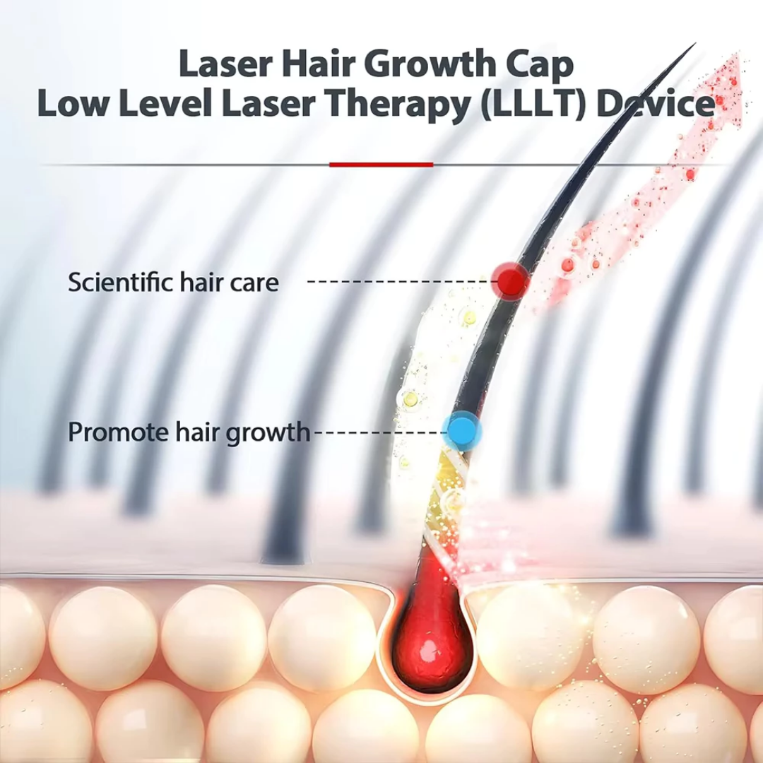 Fortgeschrittene Dual-Action Lichttherapie-Kappe für Kopfhautgesundheit & Haarvitalität | Lersk