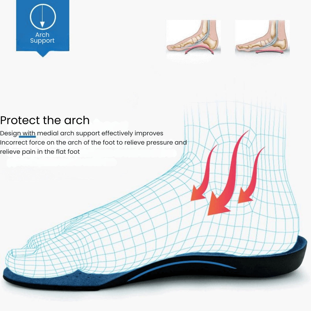 Semelles orthopédiques premium CirrusFlex pour soulagement de la douleur | Lersk