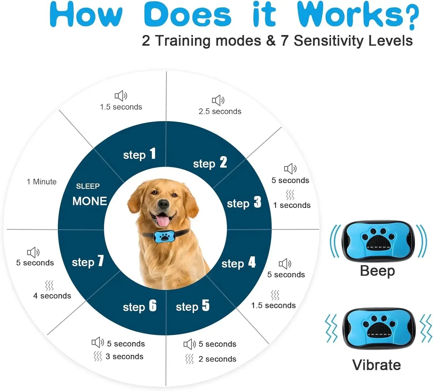 PawTru Anti-Bark Vibration Training Collar for Dogs | Lersk