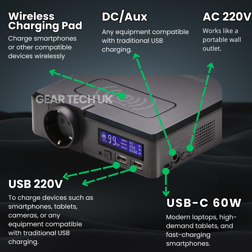 RoamVolt 200W Solar Power Bank For Camping And Emergencies | Lersk