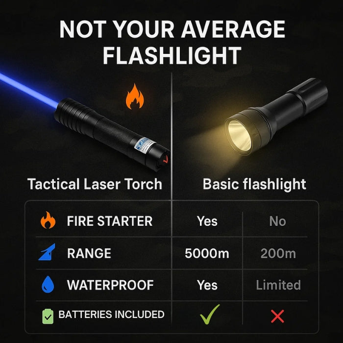 Torcia Laser AeroForge Pro Luce da Sopravvivenza Impermeabile ad Alta Intensità per Esterni | Lersk