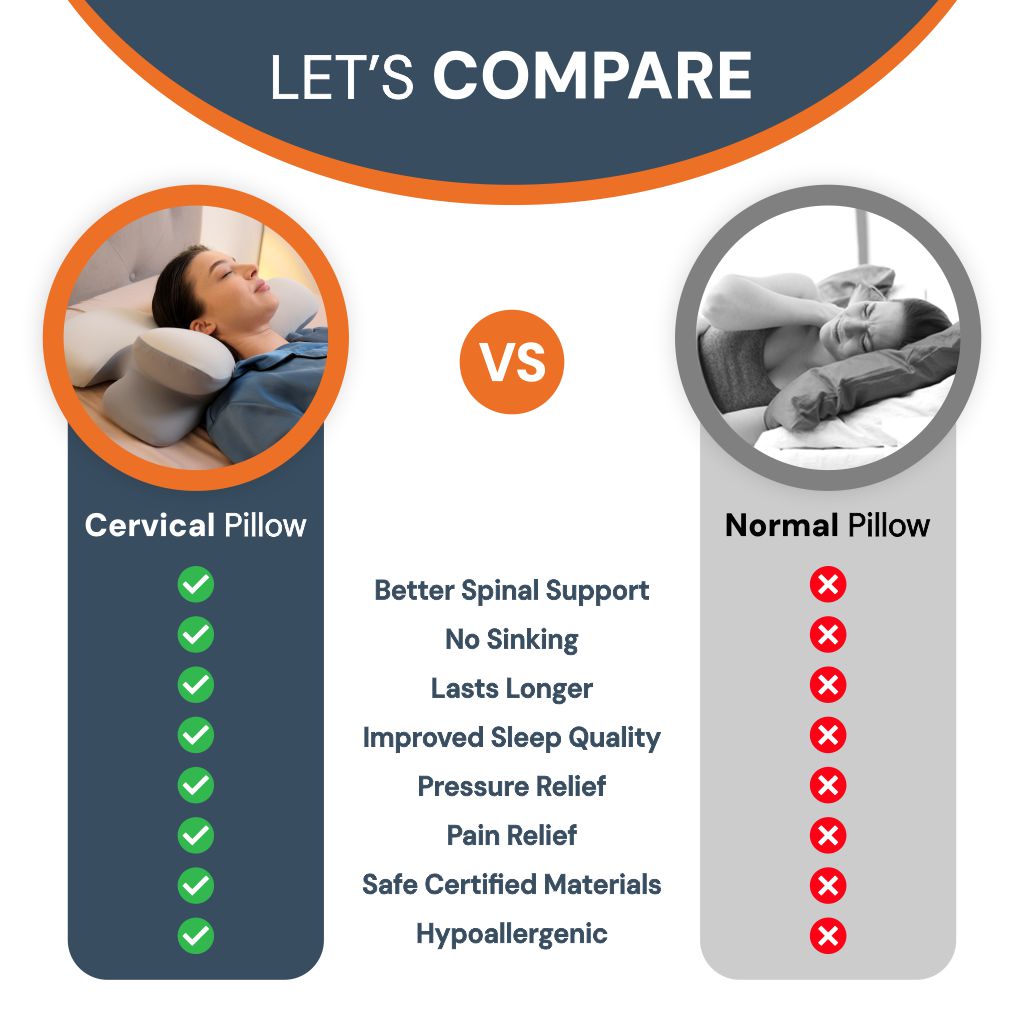LumaRest anatomický polštář z paměťové pěny pro podporu krku | Lersk
