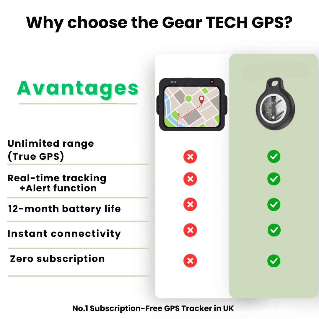 Real-Time GPS Tracker for Seniors with Waterproof Tracking and No Fees | Lersk