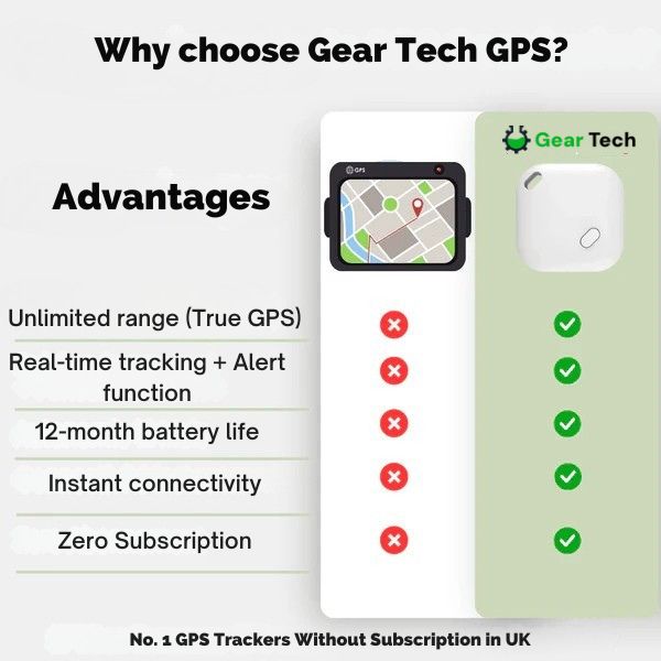 GPS sledovač vozidla pro iOS – reálný čas, IP67, bez předplatného | Lersk