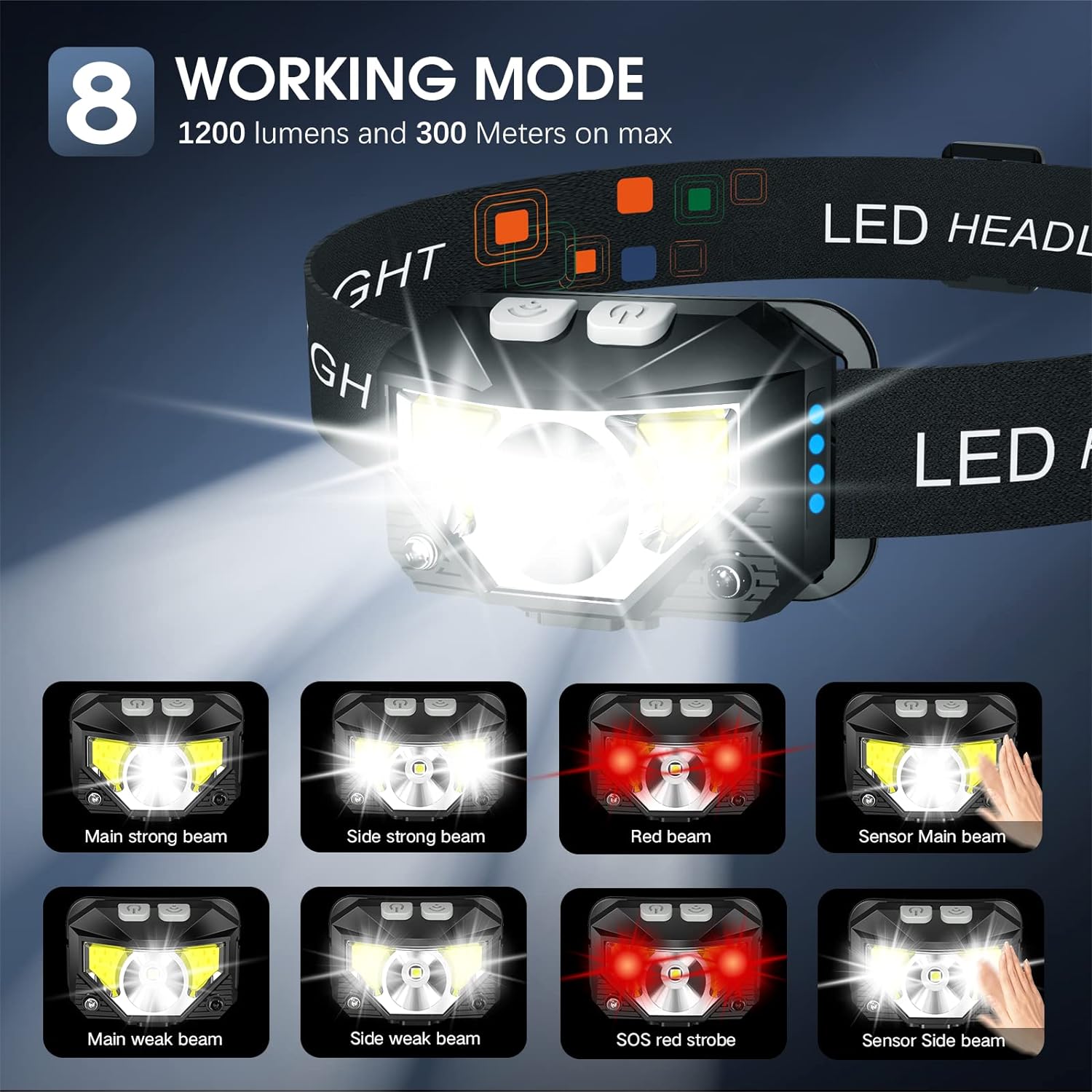 مصباح رأس LED قابل لإعادة الشحن، ساطع جداً، عبوتان، مقاوم للماء مع حساس حركة | Lersk