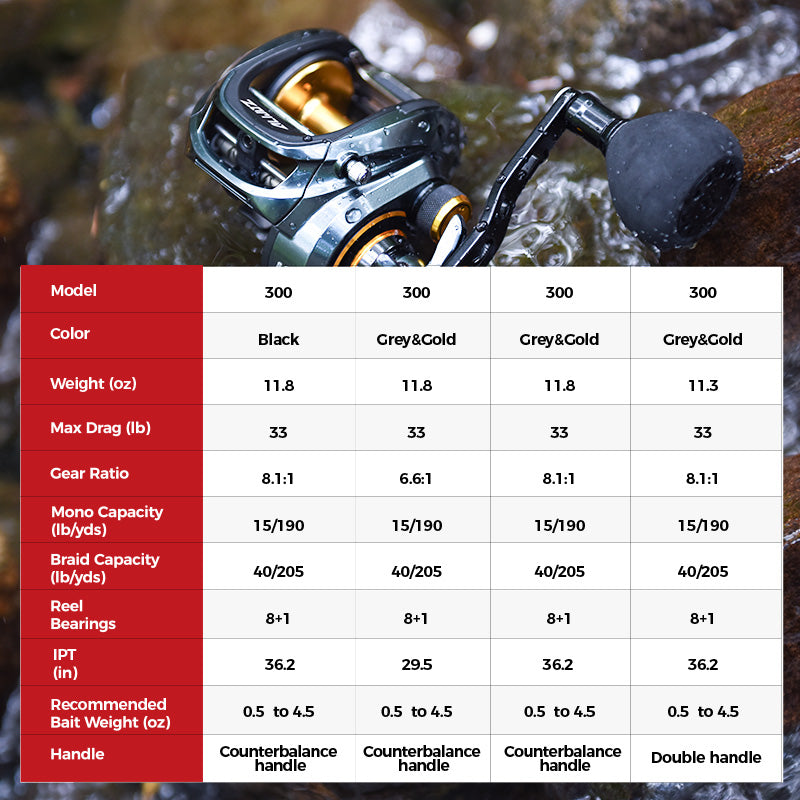 Piscifun 300 Model Low Profile Baitcasting Reel Casting Reels | Lersk
