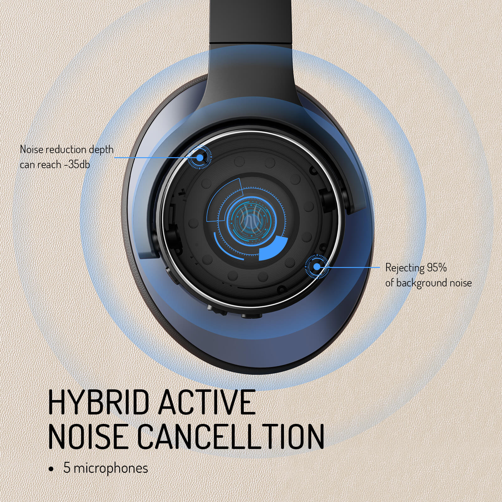 Cuffie Wireless Over-Ear Kirrea ANC, Bluetooth 5.0 con Microfono | Lersk