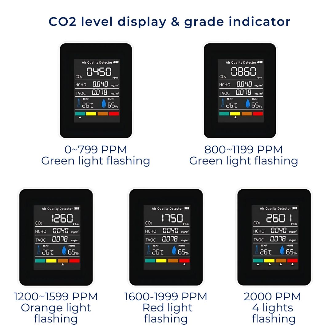 AeraSense 5v1 vnitřní monitor CO2 s upozorněními v reálném čase | Lersk