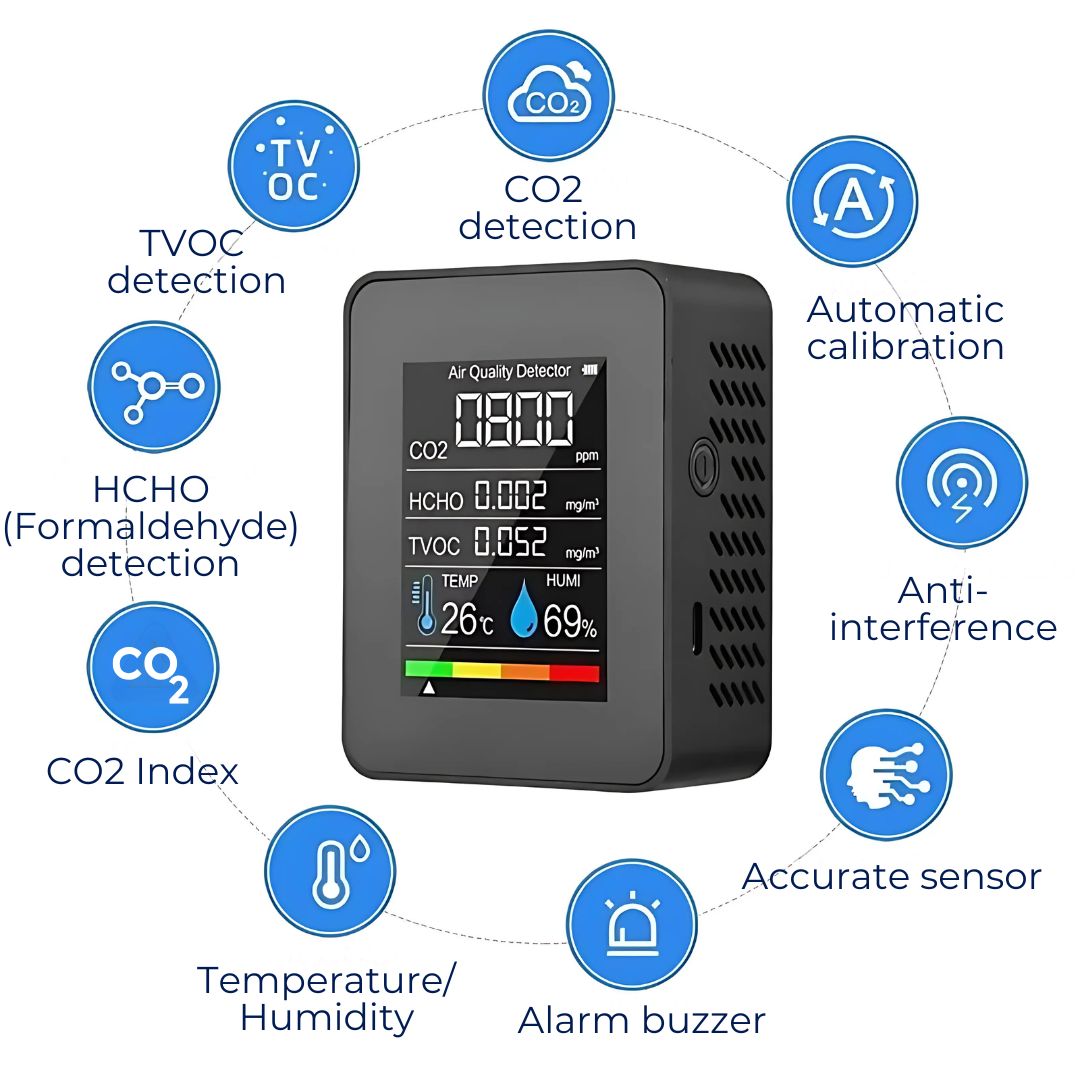 AeraSense 5v1 vnitřní monitor CO2 s upozorněními v reálném čase | Lersk