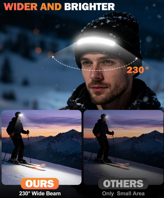 LED Beanie Hat with Built-In Headlamp & USB-C Rechargeable Light | Lersk