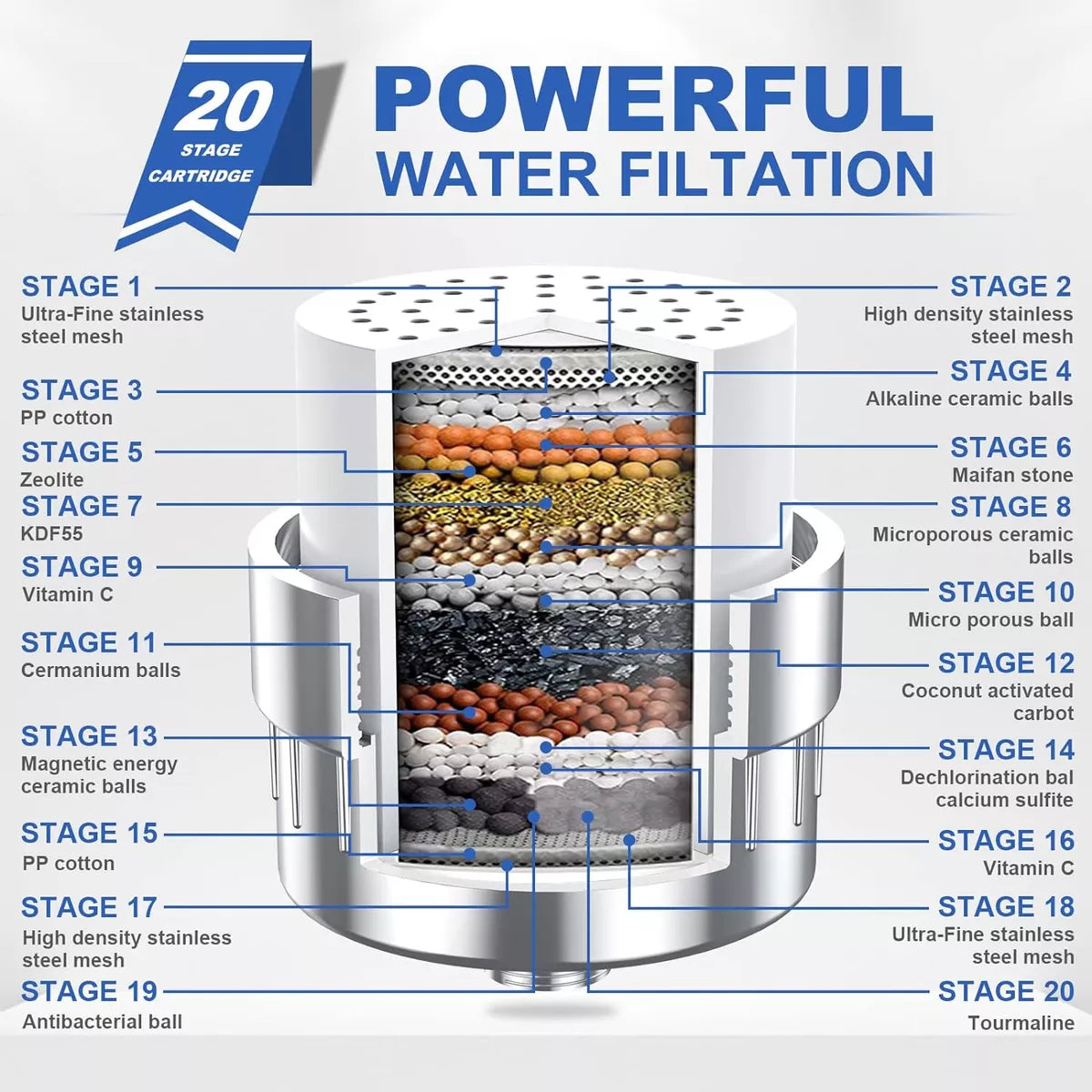 Doccia filtrata HydraVive | Favorisce una pelle radiosa e capelli più sani | Lersk