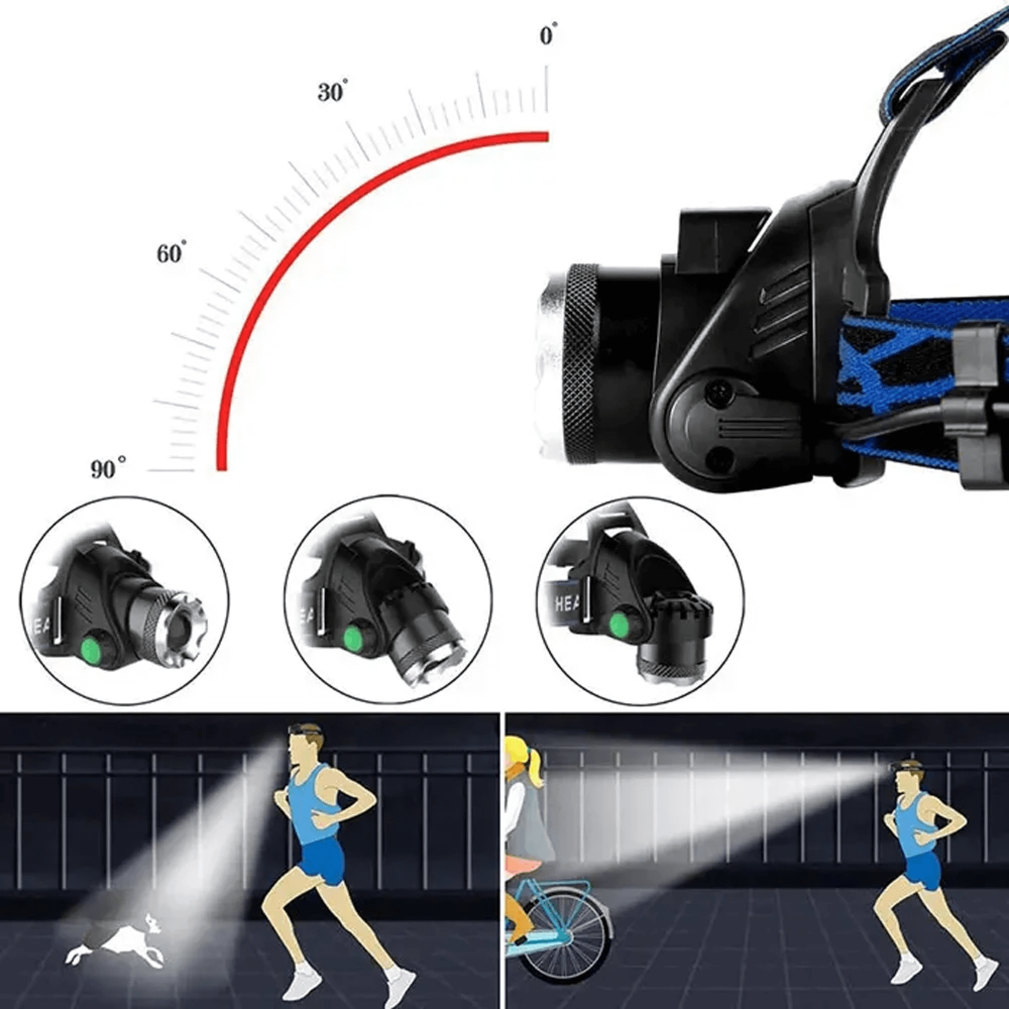 LumaBeam USB-genopladelig vandtæt LED-pandelampe med 4 tilstande | Lersk