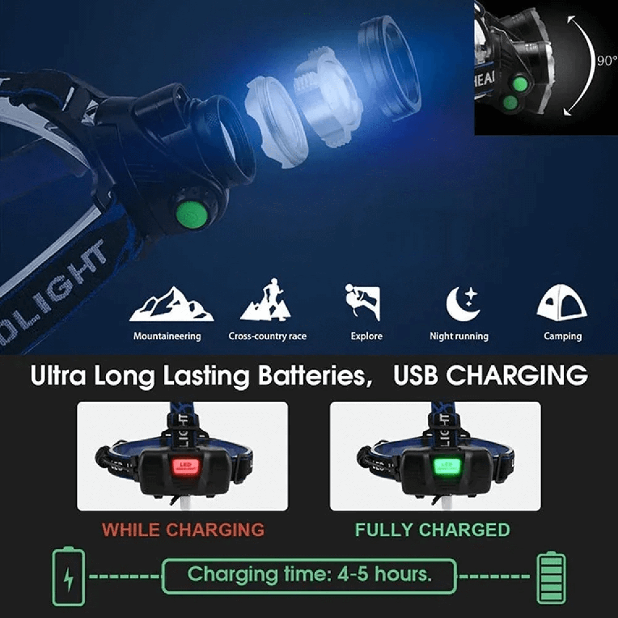 LumaBeam USB-genopladelig vandtæt LED-pandelampe med 4 tilstande | Lersk