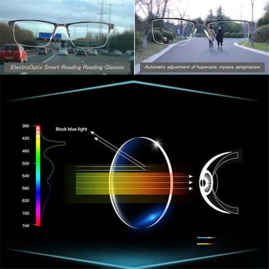 Intelligent Progressive Eyeglasses With German Design, Multifocal Lenses For Near, Intermediate, And Distance | Lersk