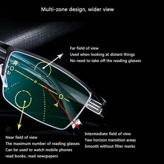 LumenSmart German Progressive Eyewear for Everyday Comfort | Lersk