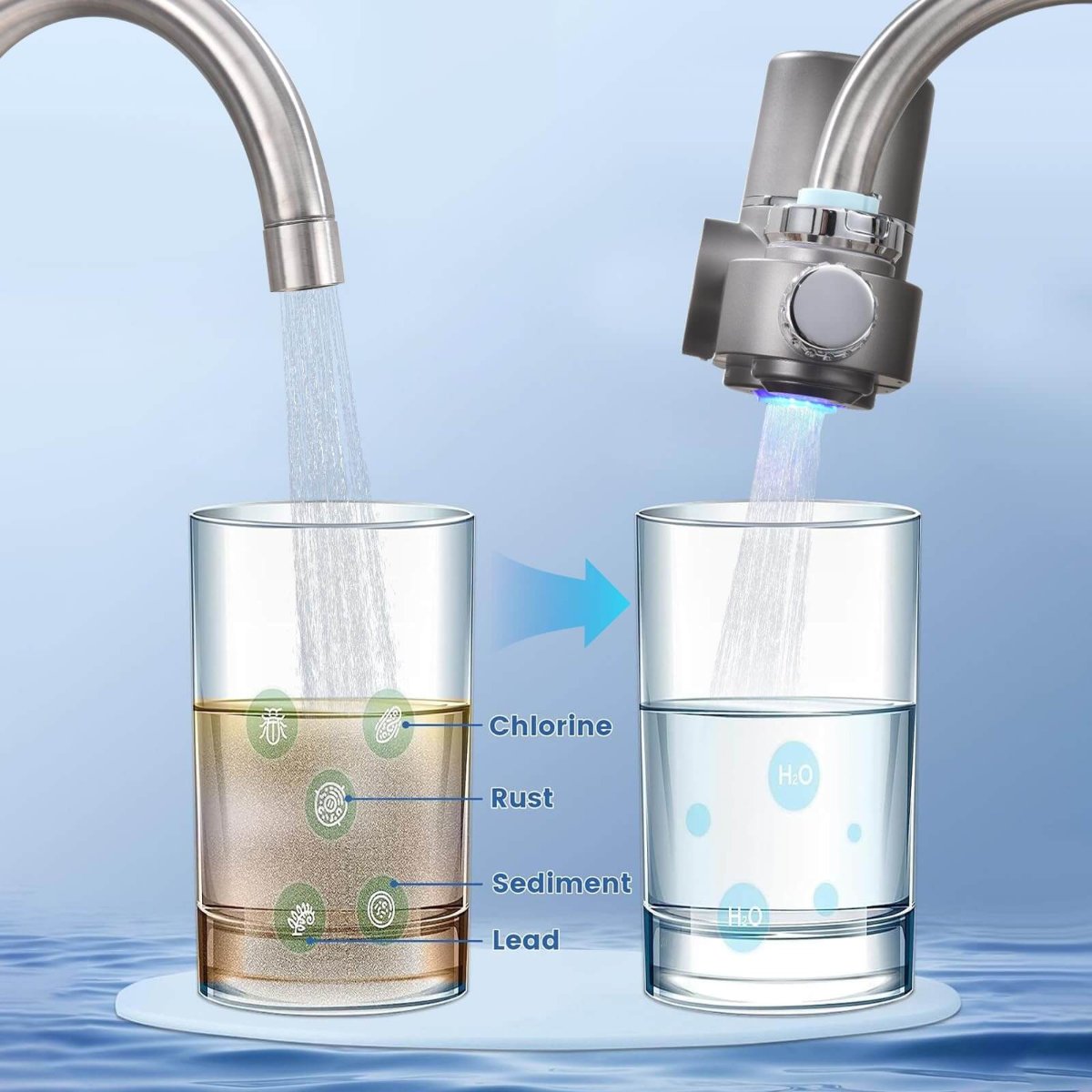 Filtro per acqua del rubinetto ClearView a LED con display per acqua più pulita | Lersk