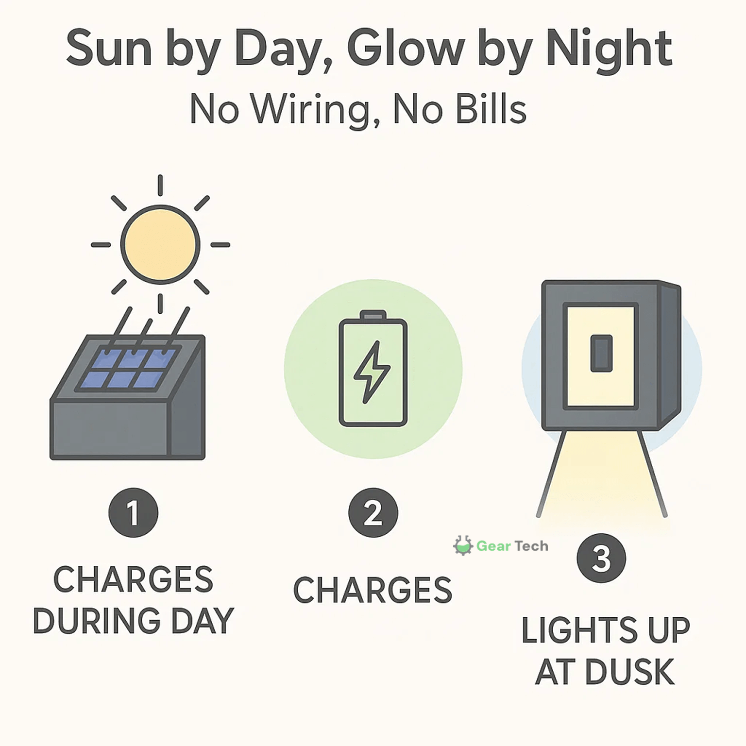 Nexora Outdoor Wireless Solar LED Wall Lights for Paths Patios and Gardens | Lersk
