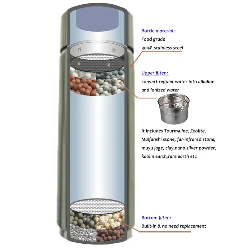 AeroHydra Wasserflasche mit Wasserstoff und alkalischem Ionisator pH 8 bis 10 aus Edelstahl | Lersk