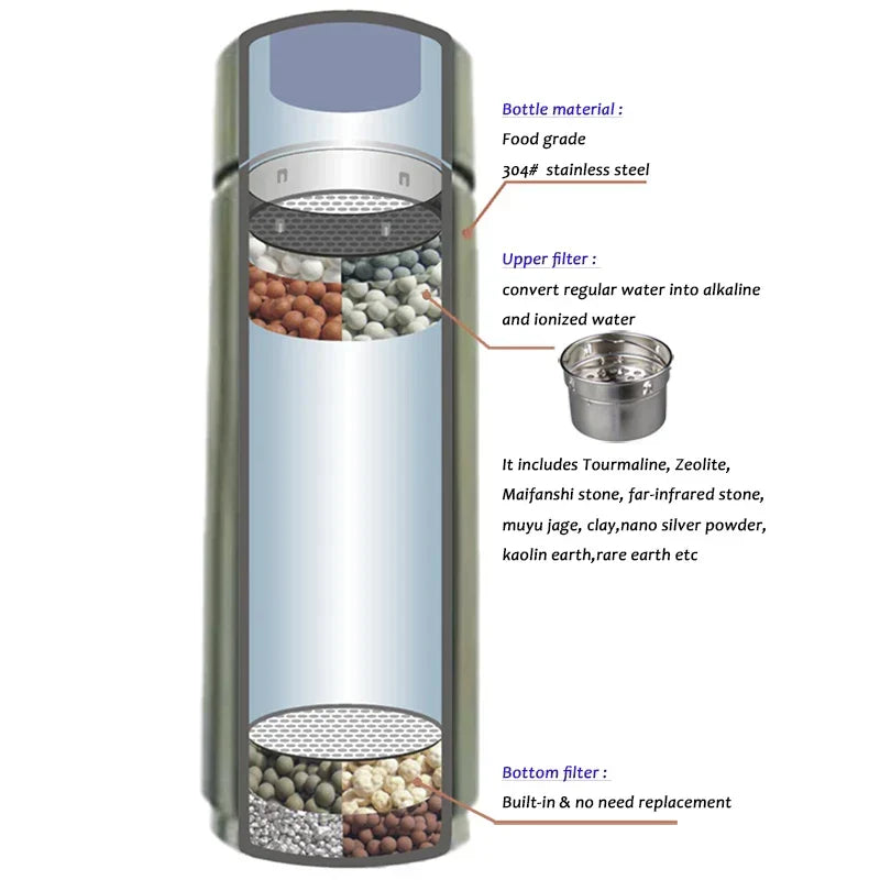 AeroHydra Hydrogen Water Bottle With Alkaline Ionizer pH 8 To 10 Stainless Steel