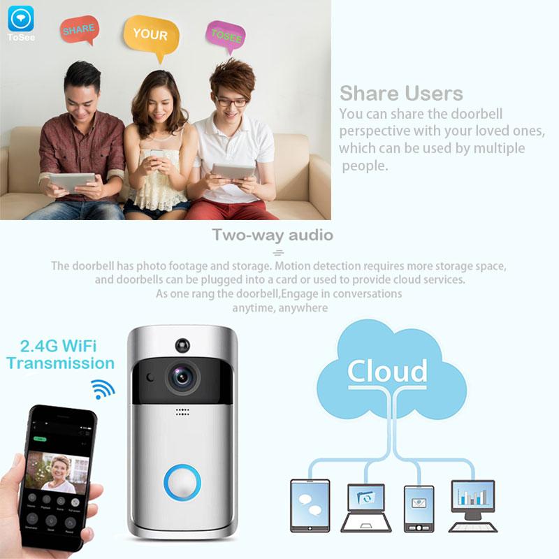 Aurev Smart Doorbell Camera | Lersk
