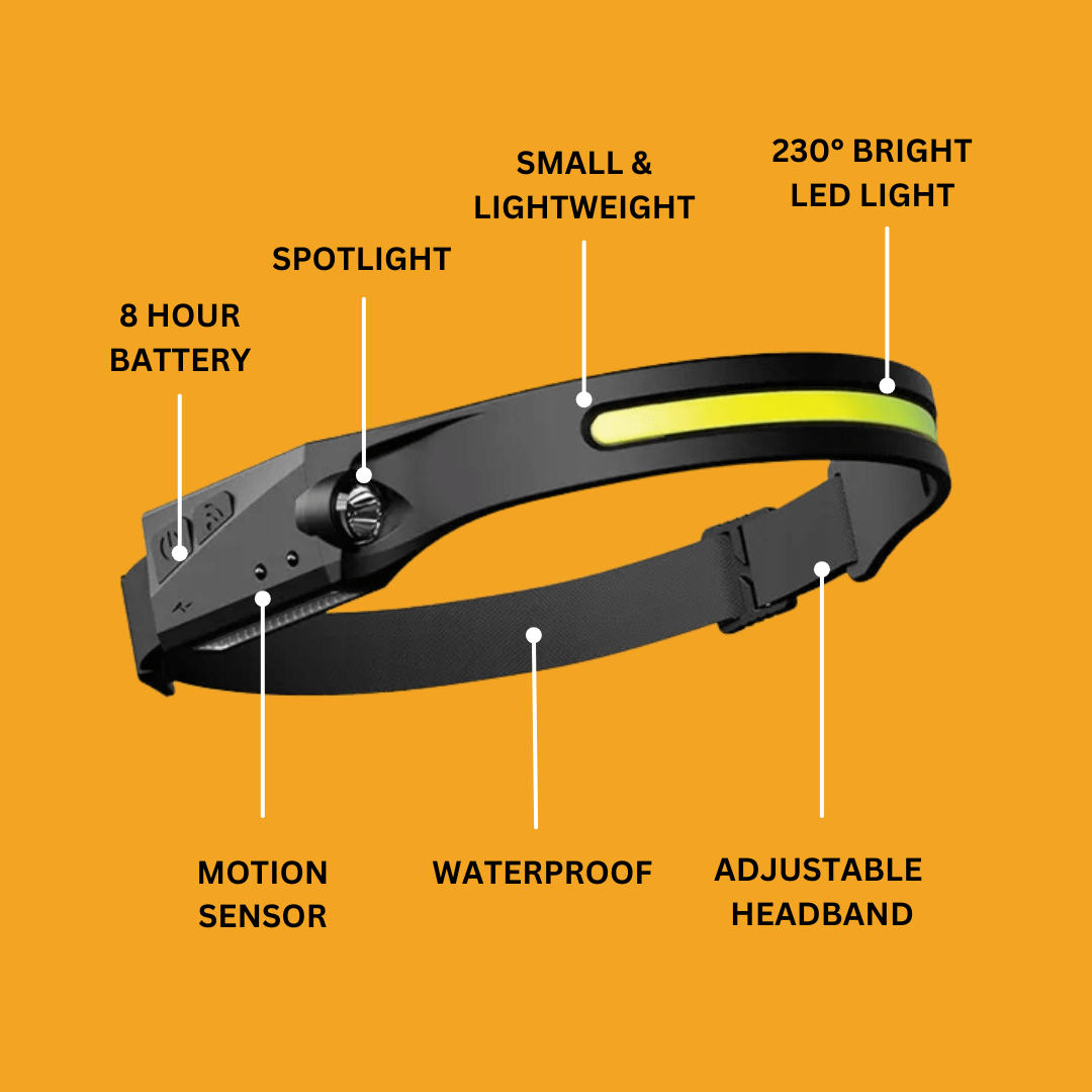 350LM Vidvinkel LED-pandelampe med USB-C genopladeligt batteri | Lersk