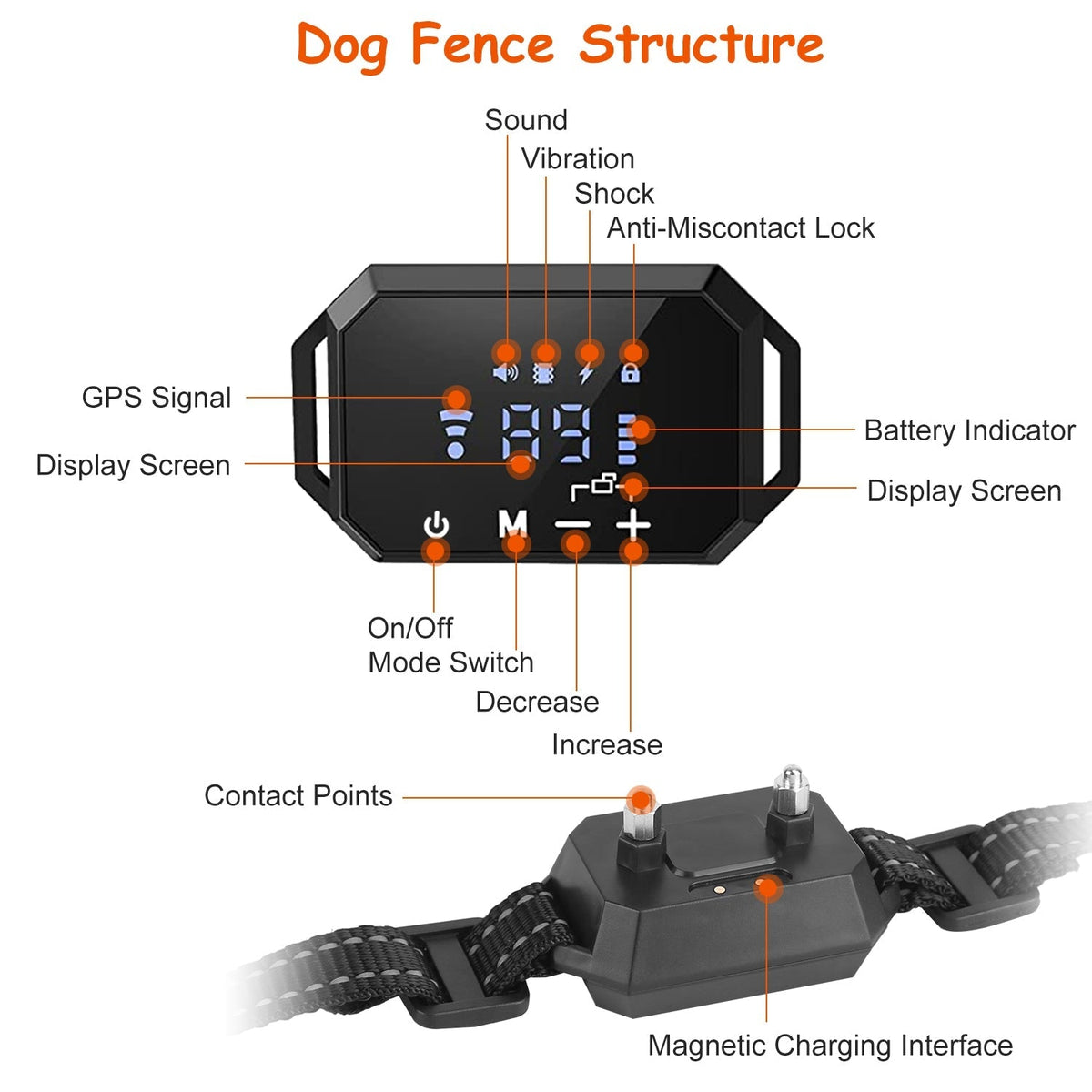 AstraGuard GPS Pro Wireless Dog Fence 30–1000m Boundary