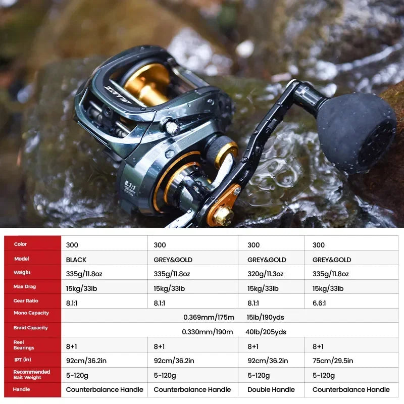 AquaPulse 300 Baitcasting Reel 15kg Drag, 8+1 Bearings | Lersk