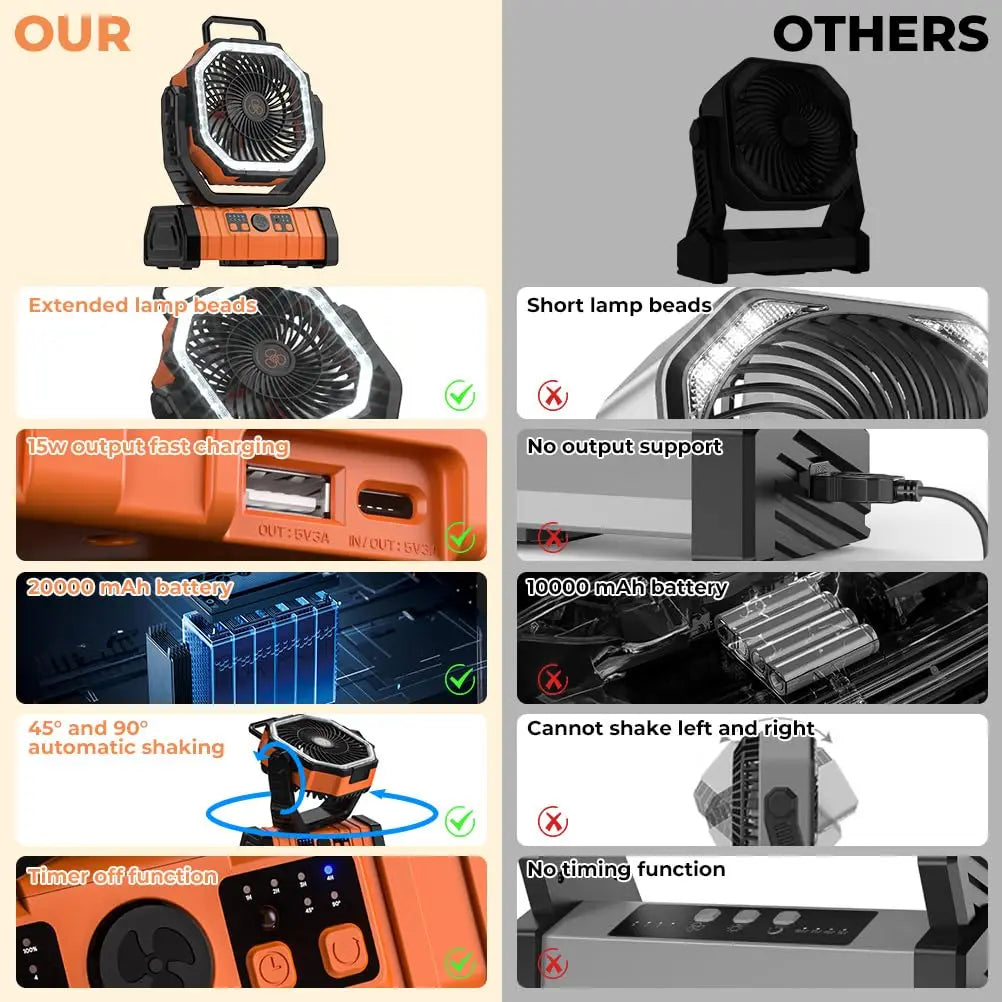TrailBreeze 20000mAh Camp Fan With LED Light Powerbank | Lersk