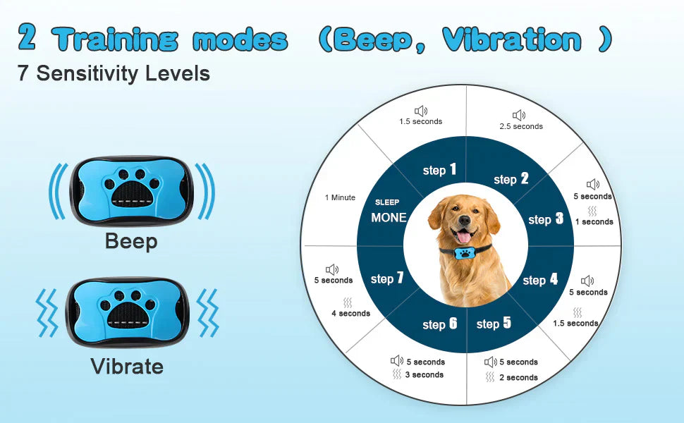 CalmPaw Pro Gøhalsbånd til Hunde med Smart Genkendelse | Lersk