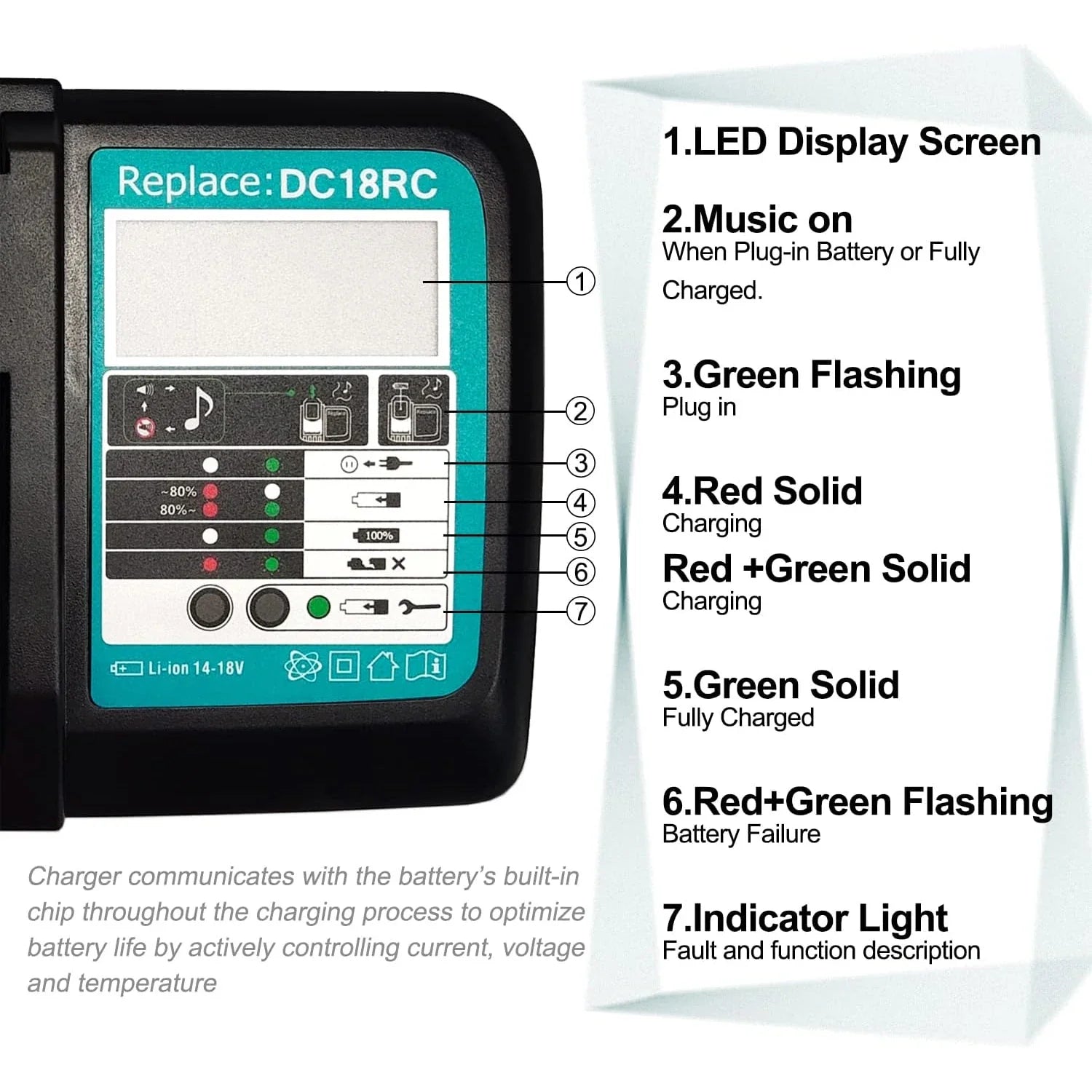 Hurtig batterioplader til Makita 14,4V og 18V Li-Ion batterier med LED-display 3A output | Lersk