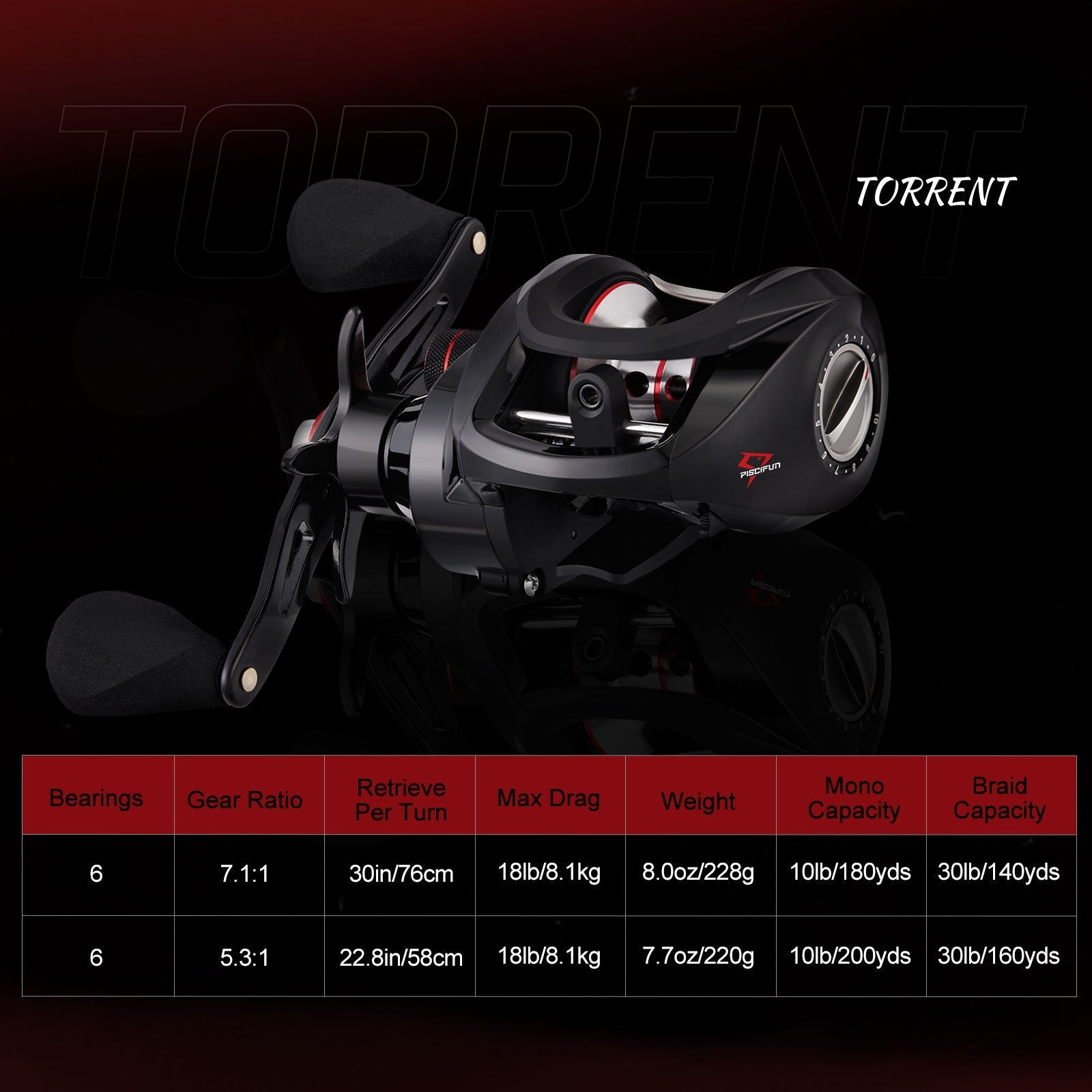 Piscifun Torrent Baitcasting-Rolle 18 lbs Maximaler Widerstand 7,1:1 & 5,3:1 Übersetzungsverhältnis | Lersk