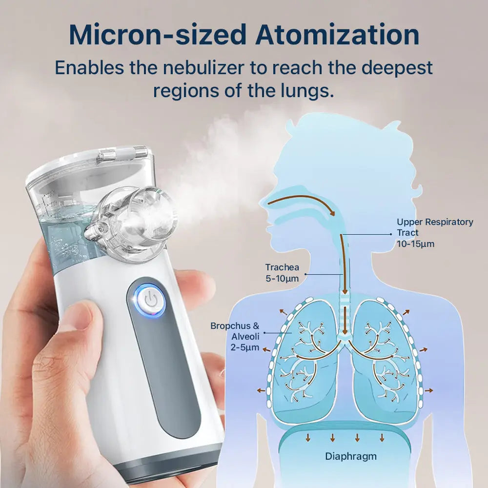 Portable Nebulizer For Cough And Asthma, Safe And Effective Inhalation Device For Home Or Travel | Lersk
