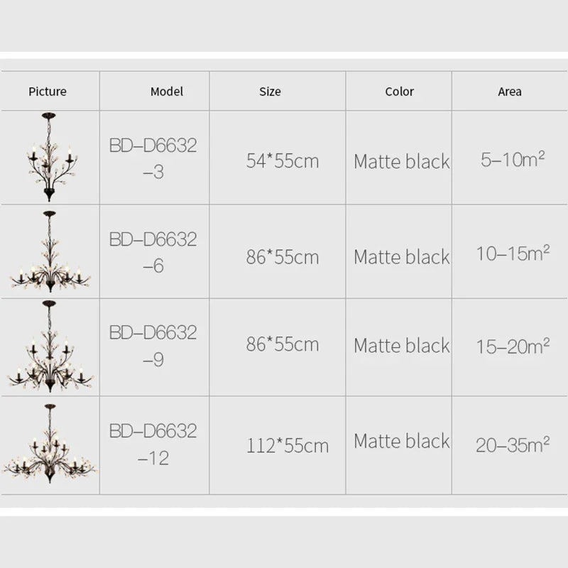 Harrington Chandelier | Lersk