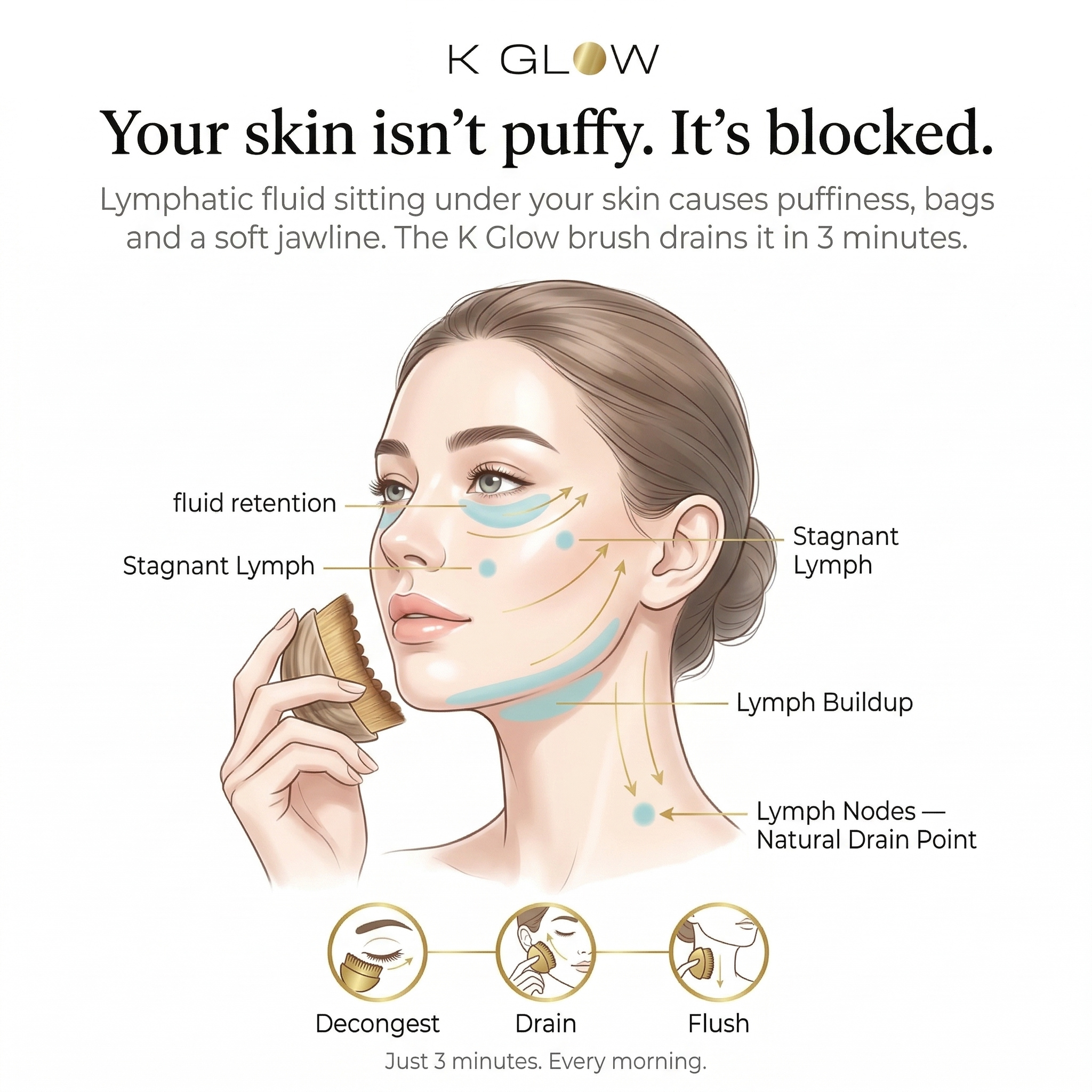 Professional Lymphatic Face Sculpting Tool | Lersk