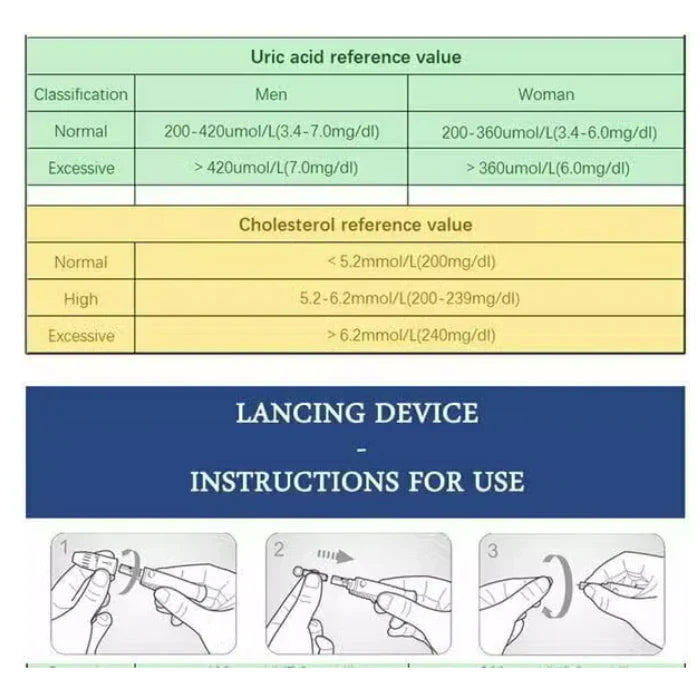 Moniteur de santé AstraGuard : Cholestérol, Glucose et Acide Urique | Lersk