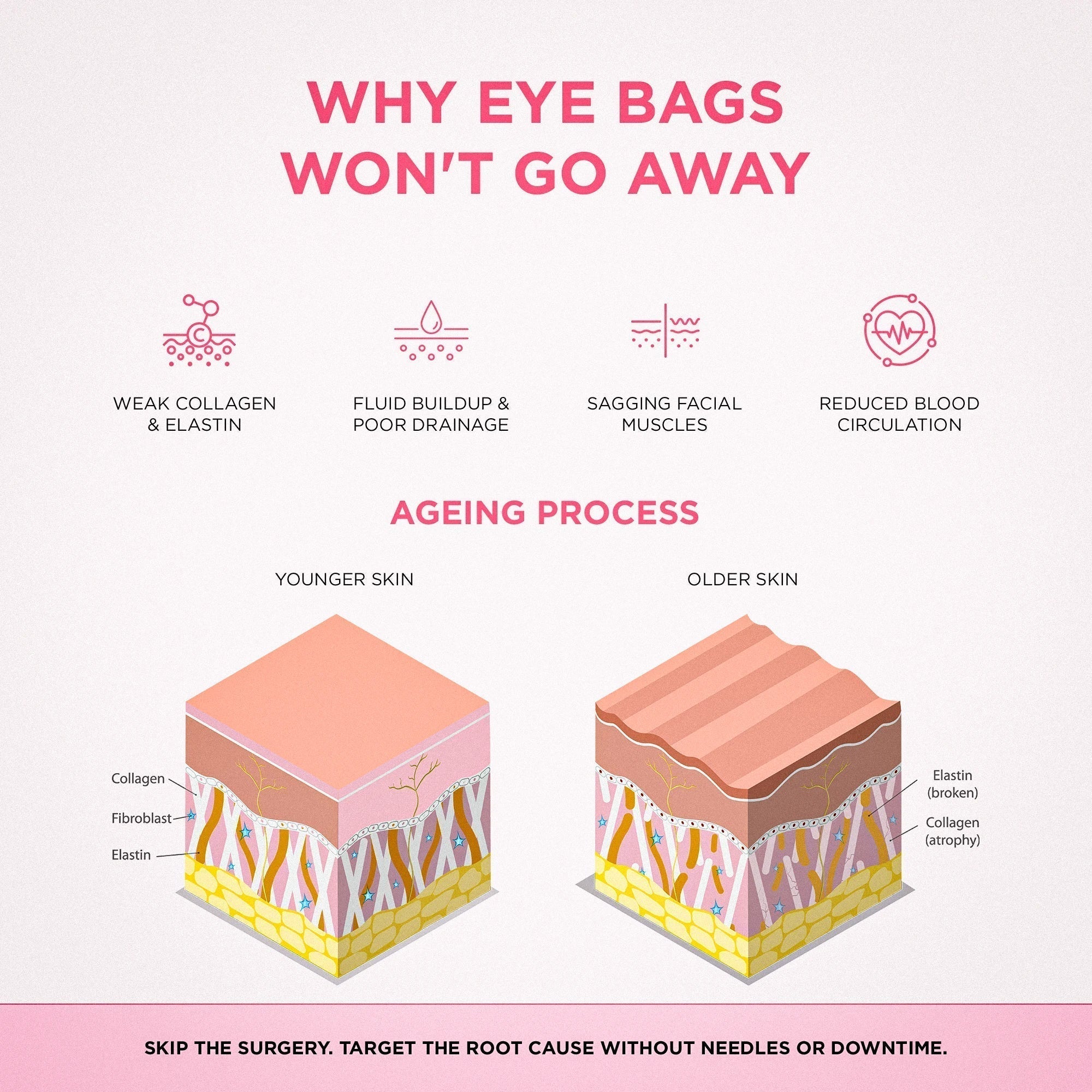LumaNova Eye Rejuvenator Red Light and Microcurrent Therapy | Lersk