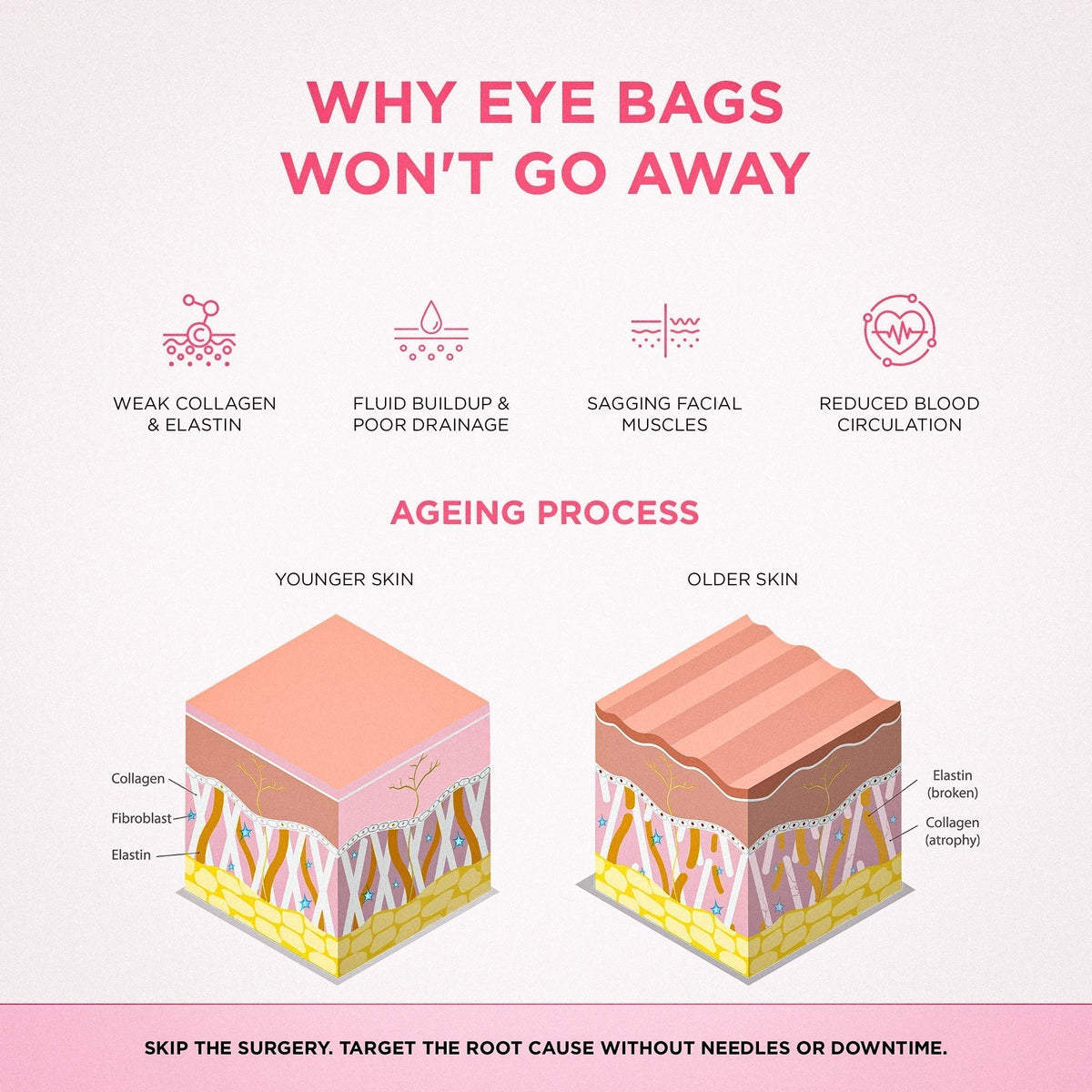 LumaNova Eye Rejuvenator Red Light and Microcurrent Therapy