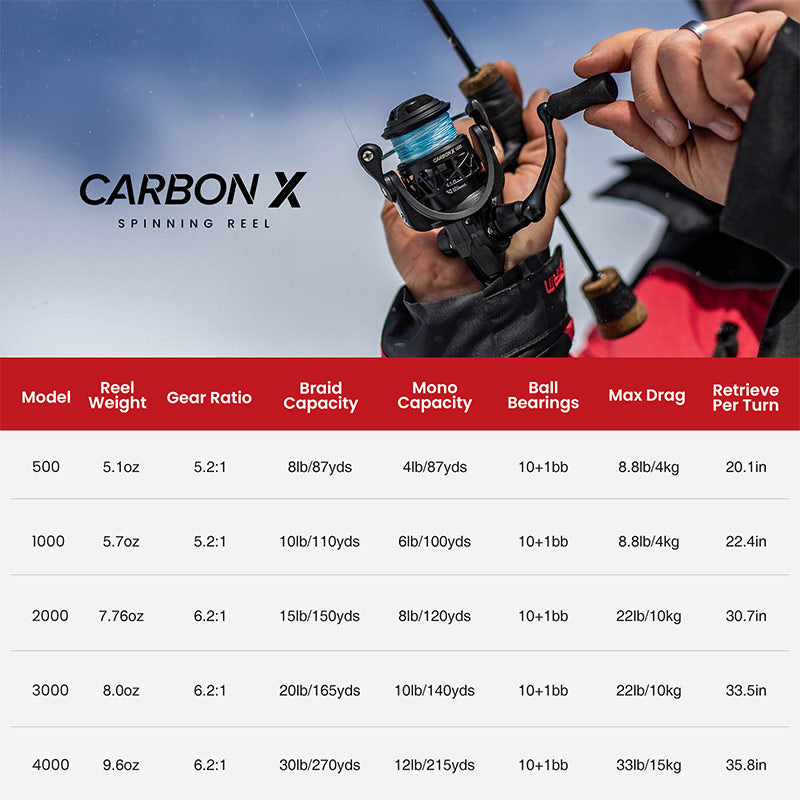 Piscifun Carbon X Spolehjul Det bedste lette spolehjul til fiskeri | Lersk