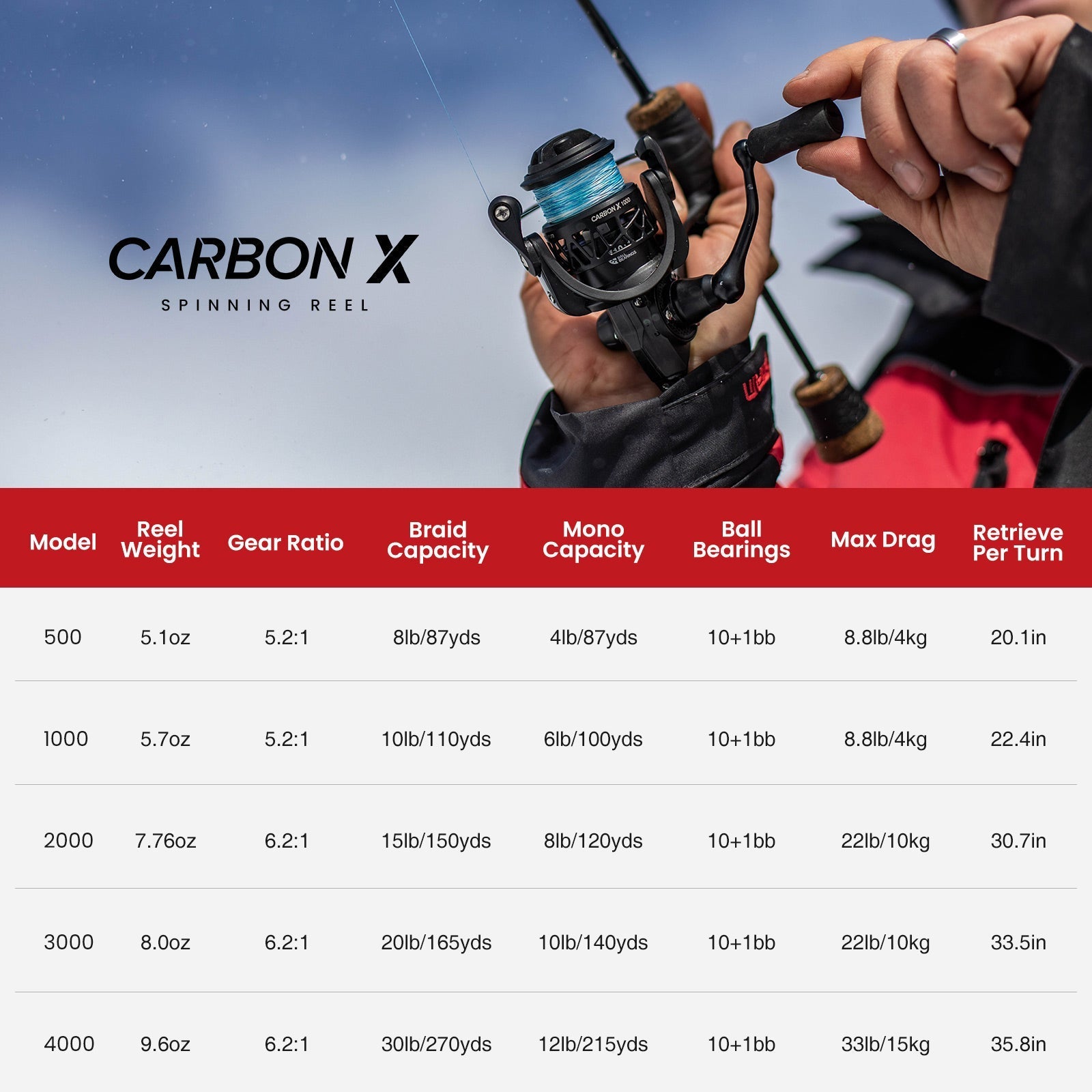 Kołowrotek spinningowy Piscifun Carbon X rozmiar 500 1000 do wędkowania podlodowego | Lersk