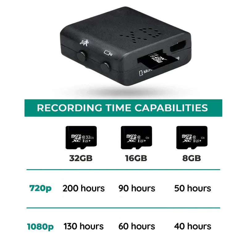 LuminaKey Nano špionážní kamera 1080P s audio a nočním viděním | Lersk