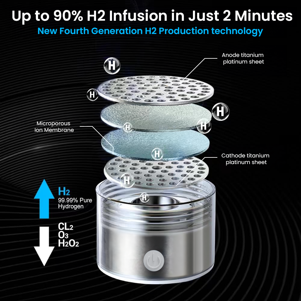 AquaVive Hydrogen Bottle USB Rechargeable Anti-Inflammatory | Lersk