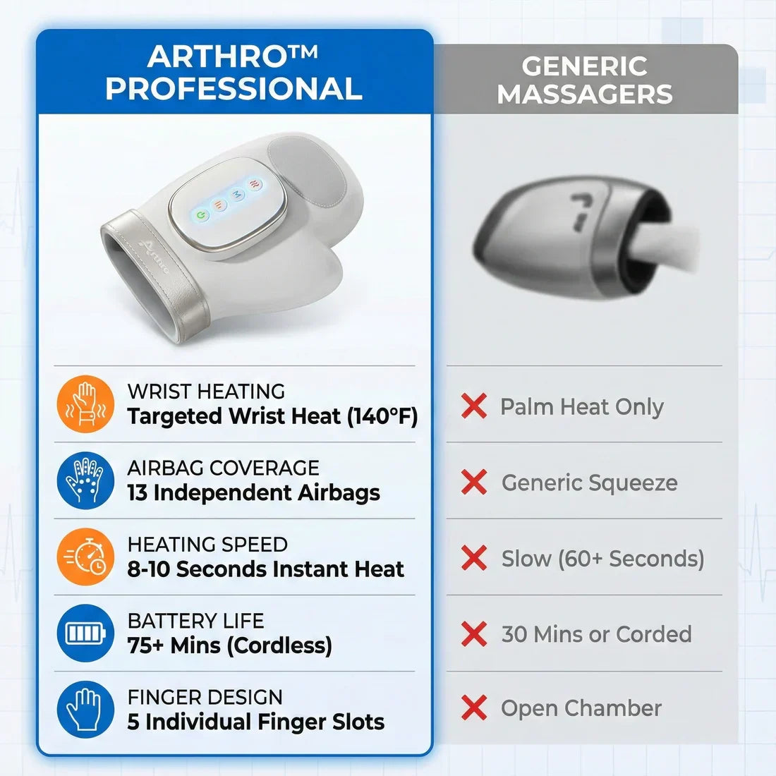 ArthroFlex Pro 3-i-1 Opvarmet Håndmassager – Kompressions- og Håndledskomfortsystem | Lersk