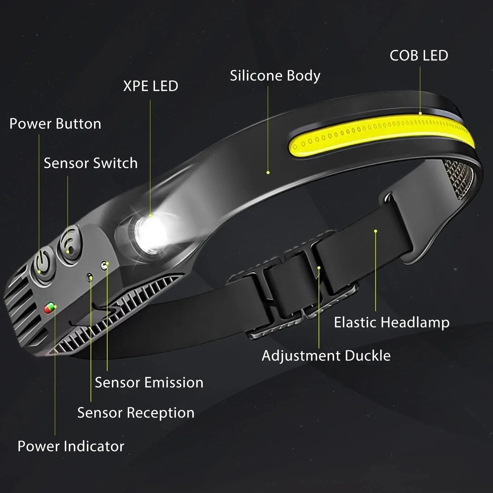 TrailGlow Dobíjecí LED Čelovka pro Běhání a Jízdu na Kole | Lersk