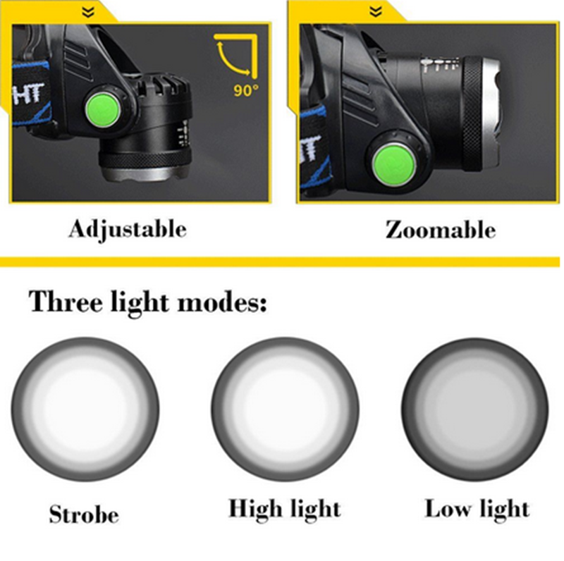 NovaPeak 990000LM Dobíjecí LED čelovka s zoomem Taktická | Lersk