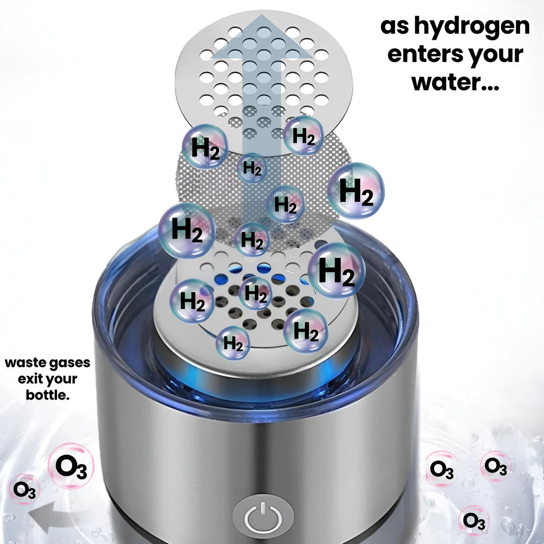 Hydrogenvandflaske til sundhedsinteresserede Antioxidant Hydrering | Lersk
