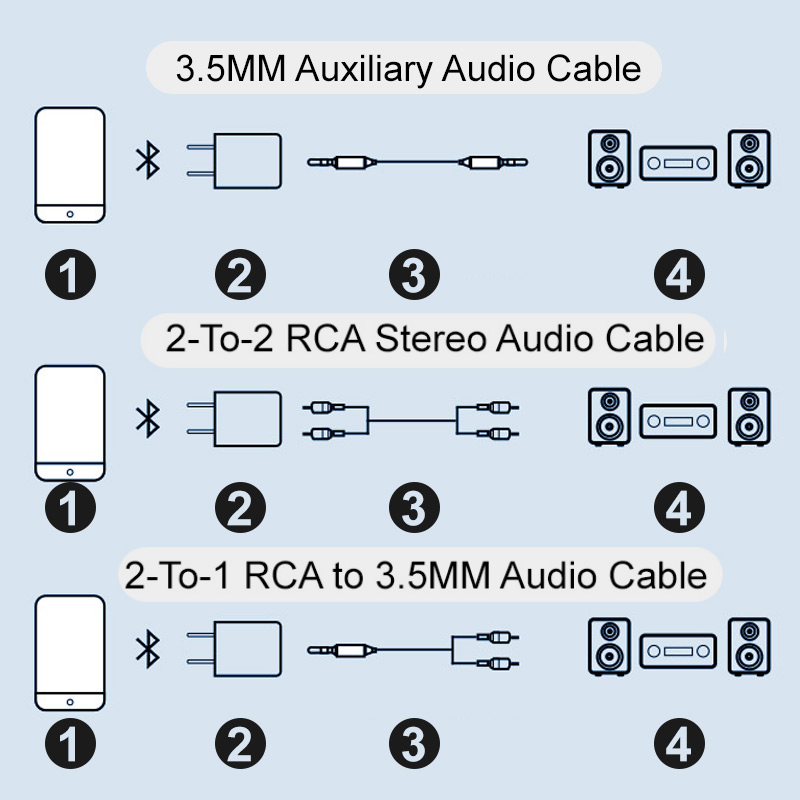 Bluetooth 5.0 audio přijímač a adaptér pro domácí audio a bezdrátová sluchátka a reproduktory | Lersk