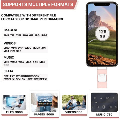 NexPort 128GB 4v1 USB disk pro iPhone a Android | Lersk